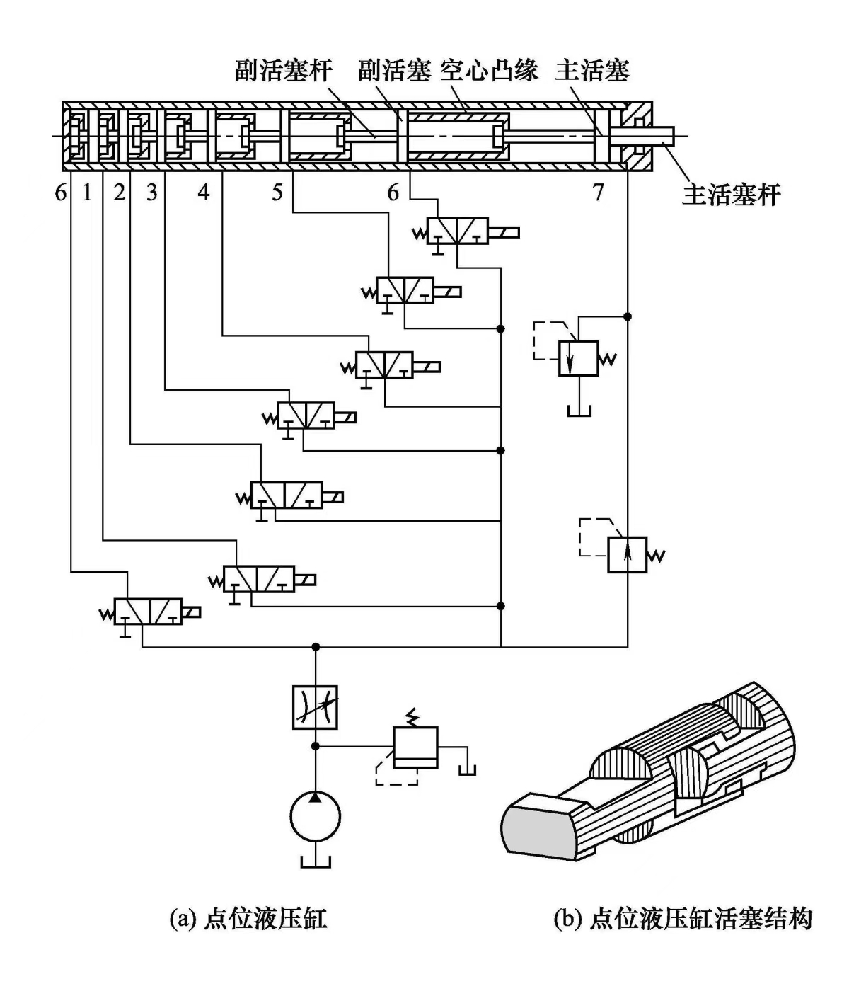 液壓缸維修之數(shù)字式點位液壓缸(圖1)