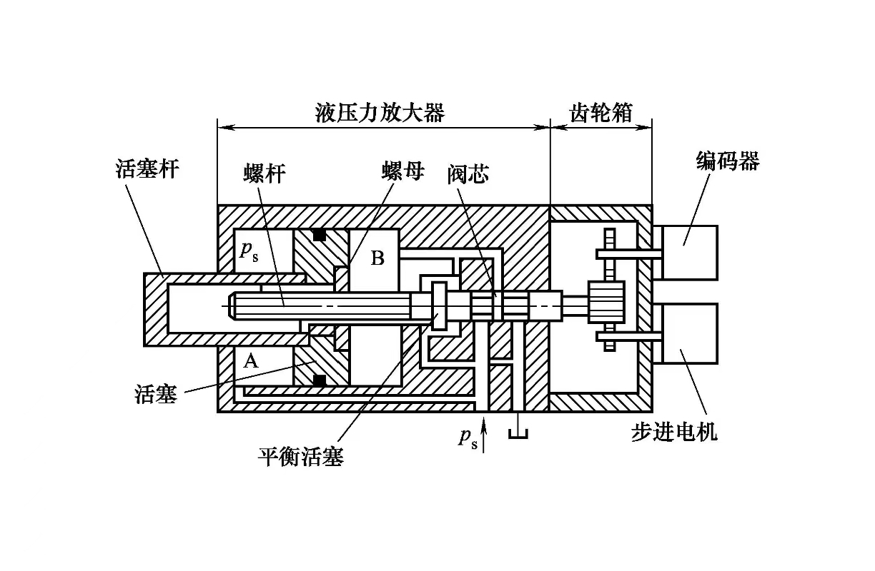 液壓缸維修之電液步進(jìn)缸的工作原理是怎樣的？(圖1)