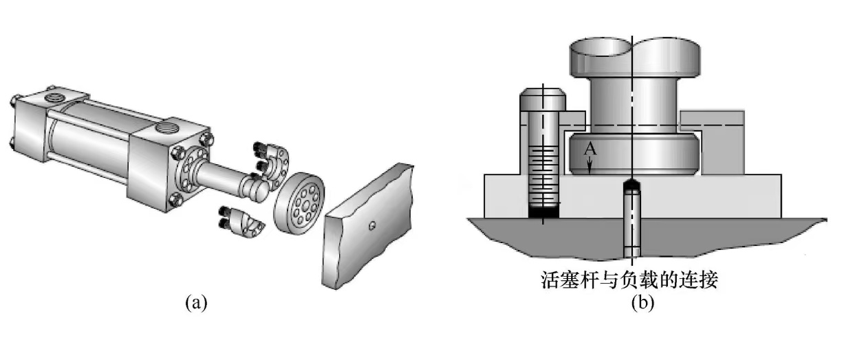 如何維修液壓缸之不動作的故障？ (圖1)