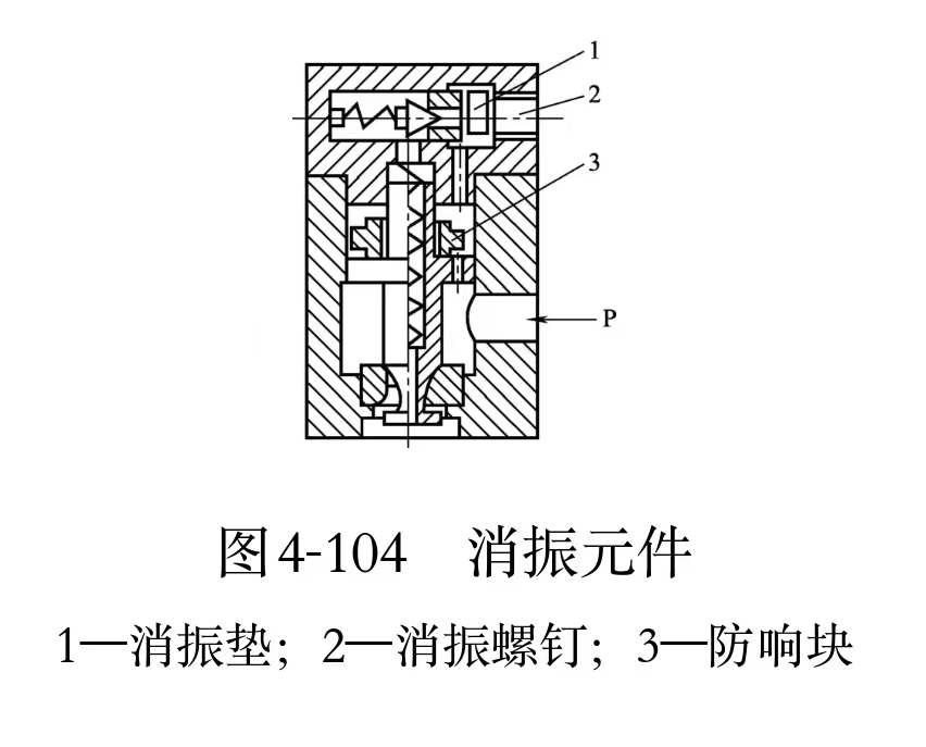 液壓維修中怎樣排除壓力波動(dòng)大、振動(dòng)大的故障?(圖1)